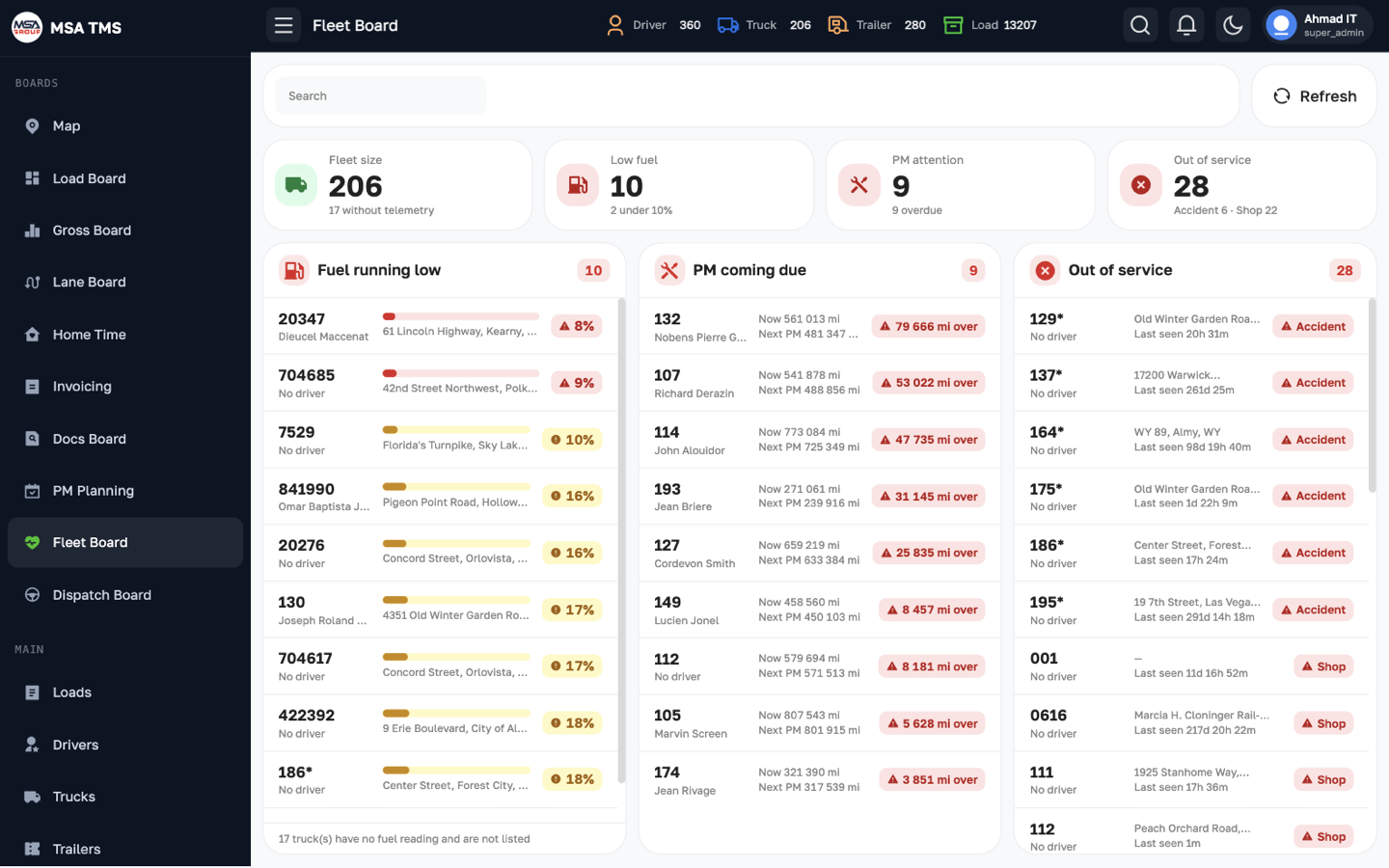 Boards / Fleet Board